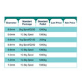 MASTCORD ER308LSi STAINLESS STEEL SOLID WIRE MC-308LSiM